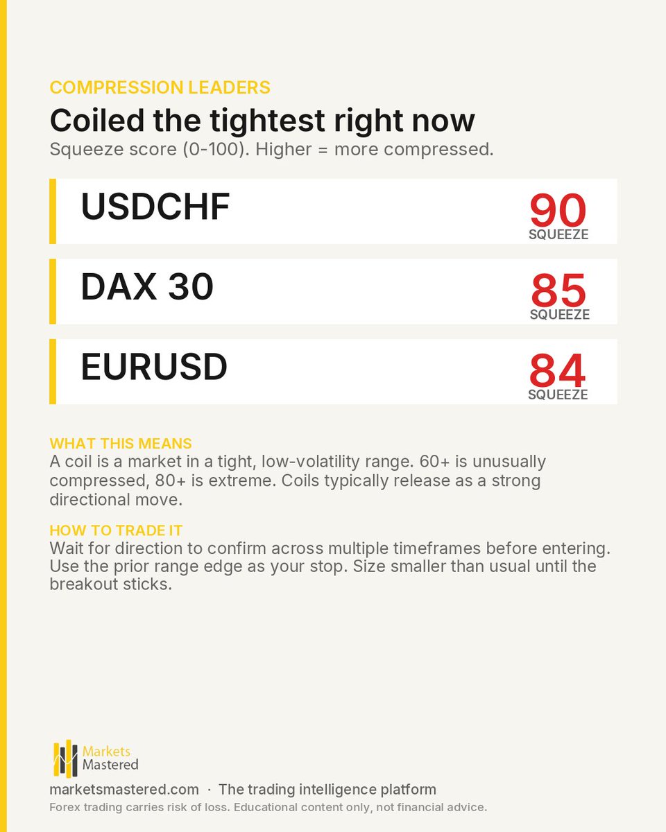 marketsmastered's tweet photo. Gold coiled at $4,000 before four central banks speak today.

The Sintra panel at 13:00 GMT brings together Fed Chair Warsh, ECB President Lagarde, BOE Governor Bailey, and Bank of Canada Governor Macklem on a single stage - a confluence of policy voices that carries Jackson Hole https://t.co/p7vsSOysh9