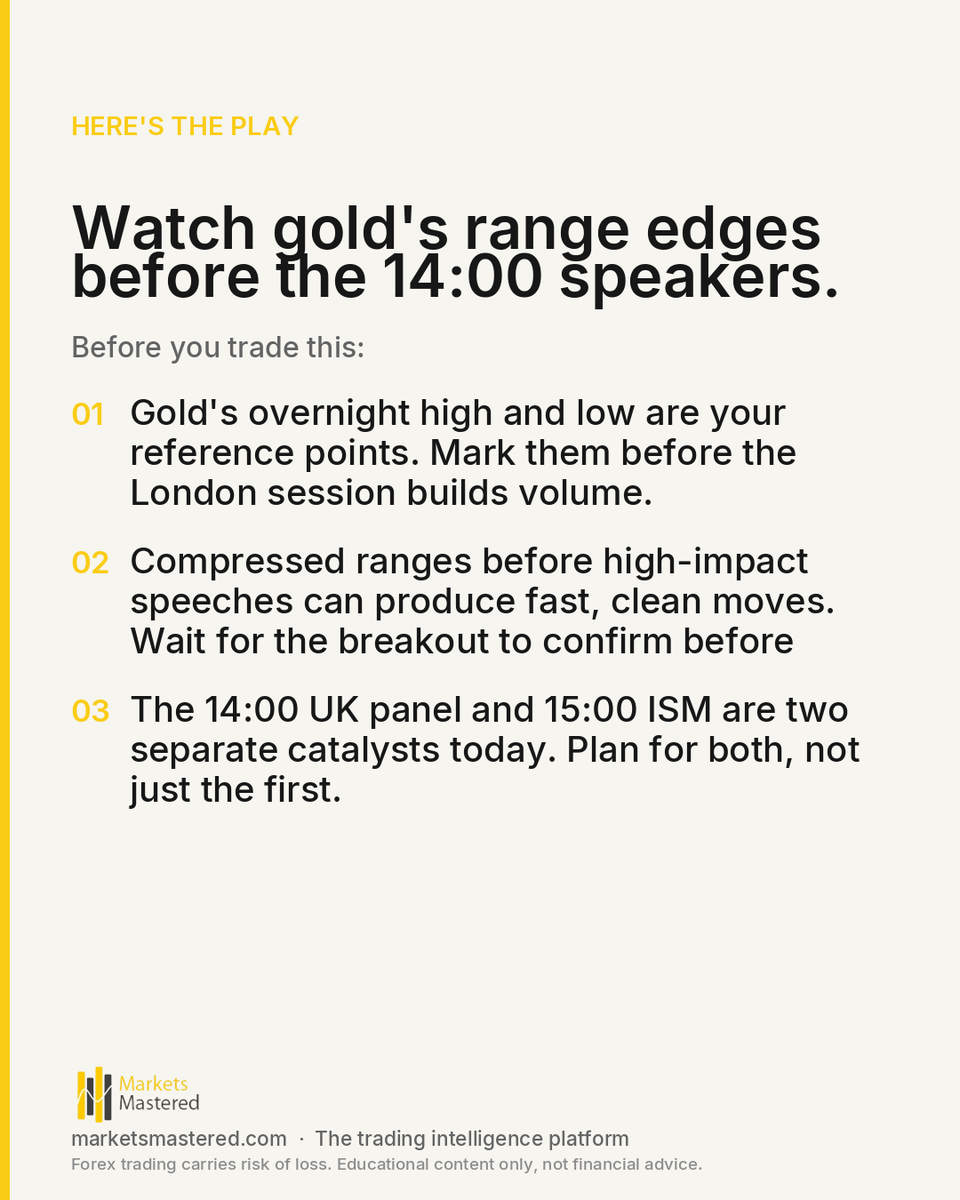 marketsmastered's tweet photo. Gold coiled at $4,000 before four central banks speak today.

The Sintra panel at 13:00 GMT brings together Fed Chair Warsh, ECB President Lagarde, BOE Governor Bailey, and Bank of Canada Governor Macklem on a single stage - a confluence of policy voices that carries Jackson Hole https://t.co/p7vsSOysh9