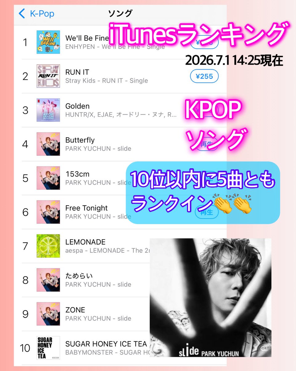 6002yuyu64's tweet photo. #ユチョン
#PARKYUCHUN 
Japan 3rd album 「slide」 💿🎧
👉 https://t.co/NTf7VlCR5f

💿iTunesランキング　14:30現在
🩷アルバム
👑KPOP 2位
👑ポップ2位
1位目指して💪

🩷ソング
💿5曲とも10位以内にランクイン👏

まだ購入してない方　go!go!
#박유천  #yuchun #yuchun #朴裕千 https://t.co/h3f901gwrg