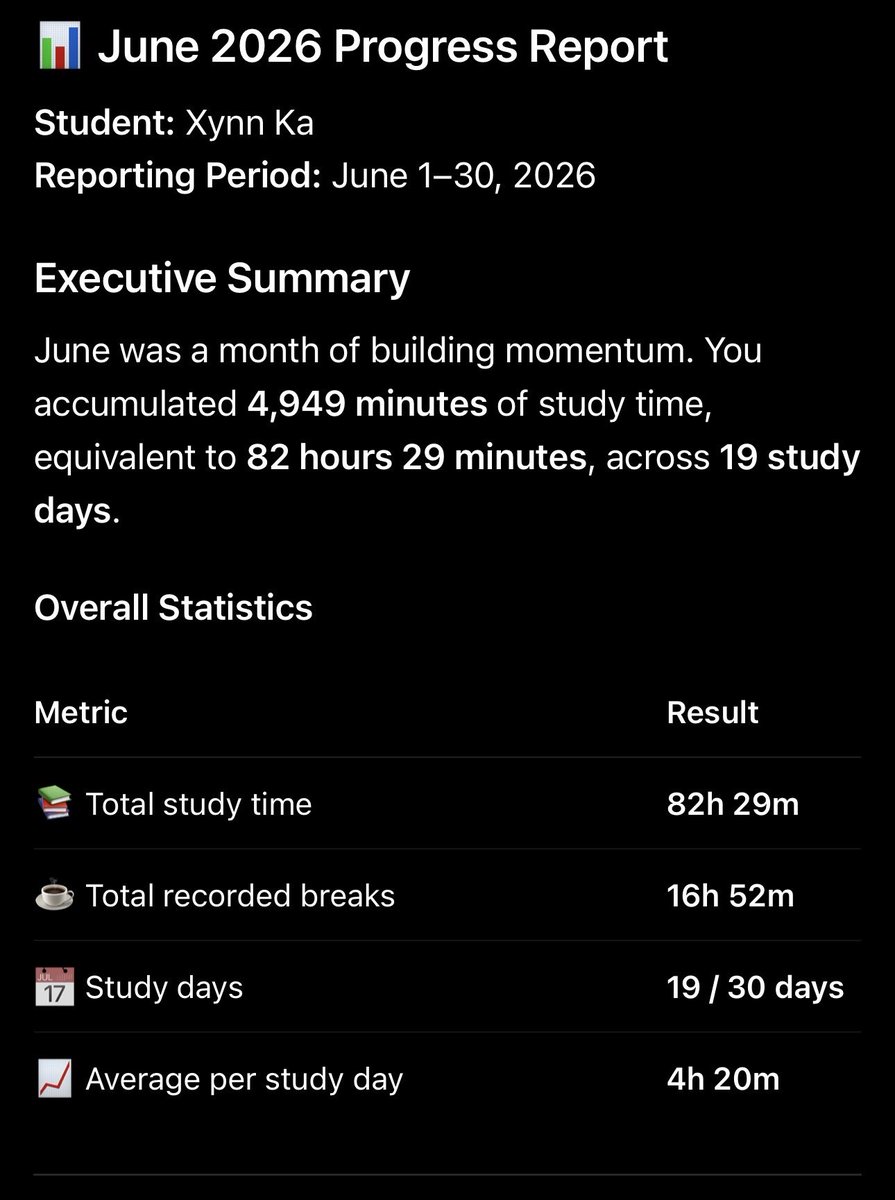 k_xynncpa's tweet photo. Month of June stats. Started reviewing and enrolled at current rc: June 10

What mattered to me the most was consistency - building a study habit and momentum. Atleast may aaralin ako sa isang araw at marerecall ko. https://t.co/emjeYClOTZ