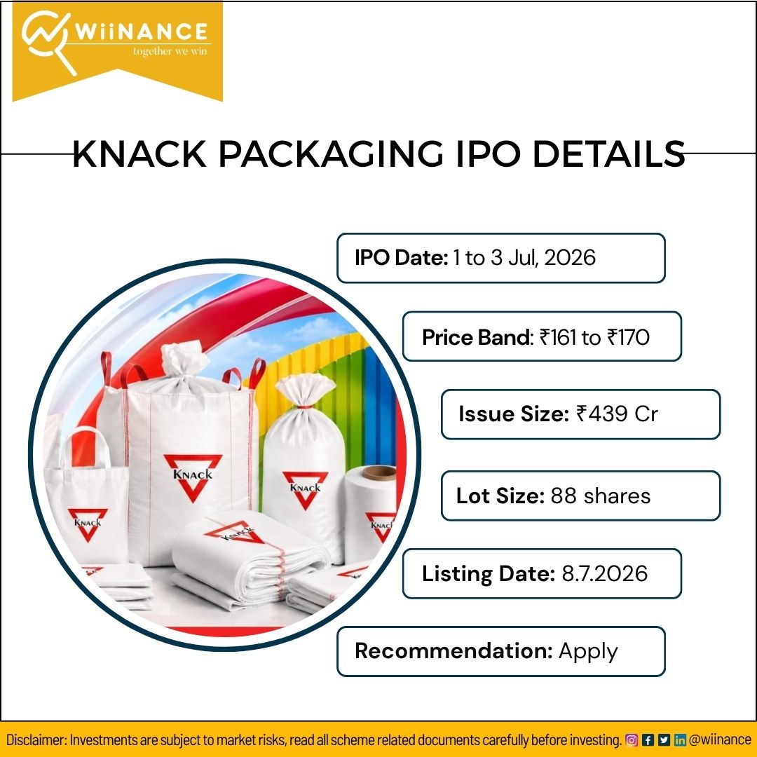 Wiinance's tweet photo. 🚀 KNACK PACKAGING IPO is now open!

📅 1–3 July 2026
📈 Research. Invest. Grow.
Open your Demat account today: https://t.co/312OJxYxIU

#KnackPackagingIPO #IPO #IPOAlert #Wiinance https://t.co/8Ua5Mofbvn