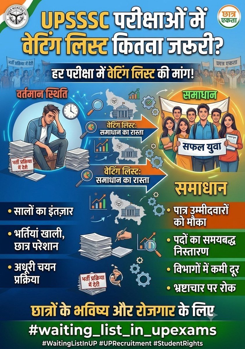 mshivam0002's tweet photo. हजारों सीटें हर भर्ती में खाली रह जाती हैं।
यह युवाओं के साथ अन्याय है।
Waiting List लागू करो। @myogiadityanath
 @UPGovt
#waiting_list_in_upexams https://t.co/9ALPOSKZvA