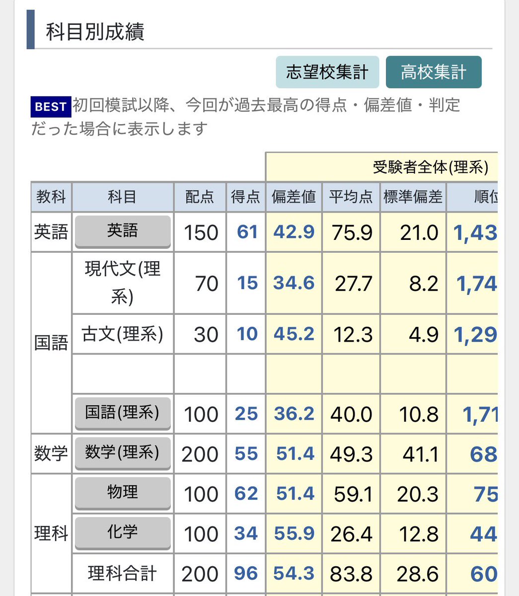namakero3333's tweet photo. 第1回6月京大本レ
え、ええええええええええwwwwww
どどどどど、どわーwwwwwwwwwwww https://t.co/emFfbUKrDr