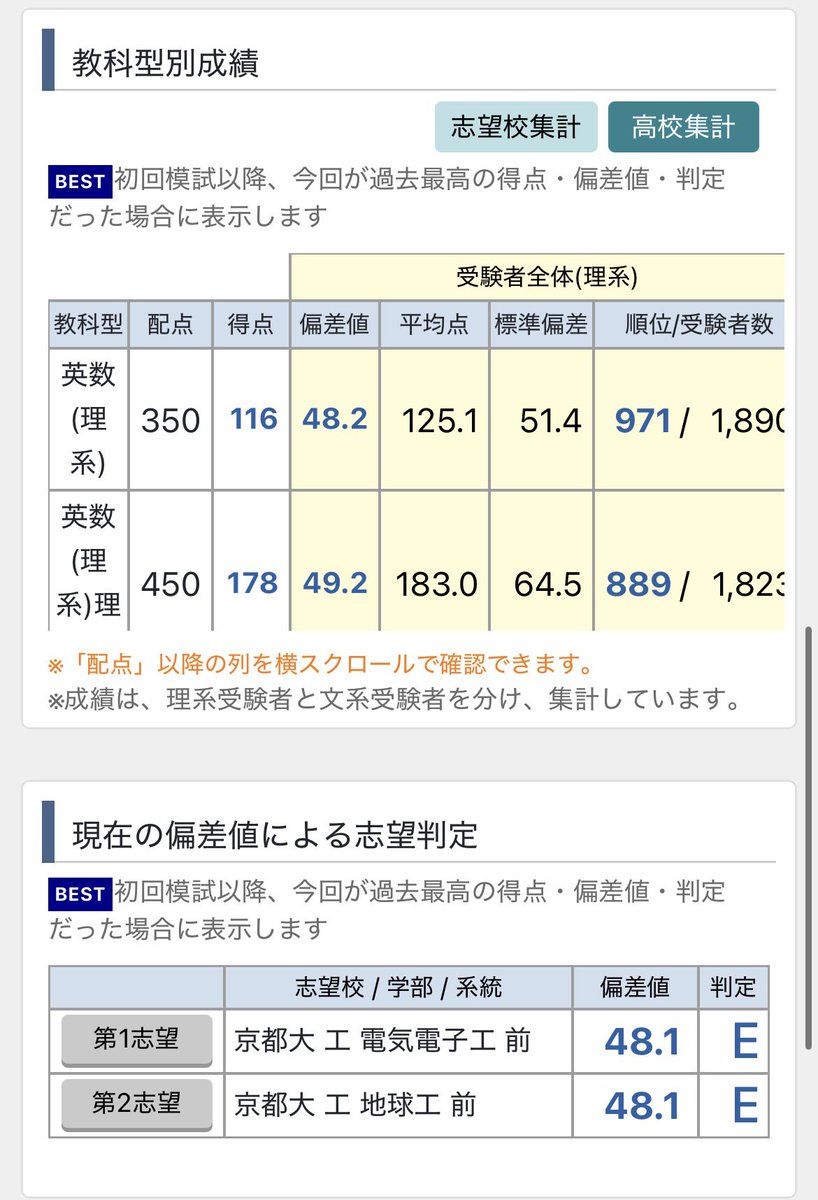 namakero3333's tweet photo. 第1回6月京大本レ
え、ええええええええええwwwwww
どどどどど、どわーwwwwwwwwwwww https://t.co/emFfbUKrDr