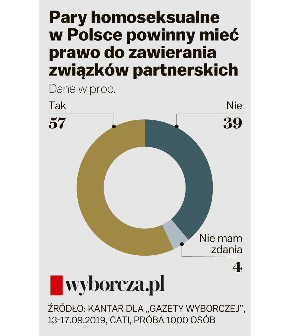 Bart_Wielinski's tweet photo. Skoro Nawrocki chce narzucać wolę narodu, 

to bez wahanie podpisze ustawę o związkach partnerskich, prawda? https://t.co/7lAxnUnfpp