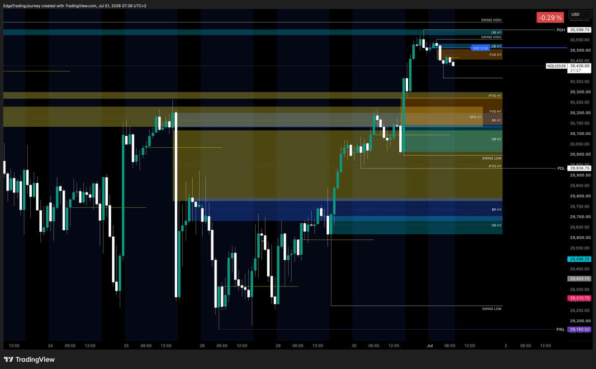 NicolaTrader's tweet photo. Pre-London Session ๐
๐บ๐ธ #NQ
๐บ๐ธ #ES
Key HTF levels mapped.
Execution only if the market confirms. https://t.co/zgkBCdJssD