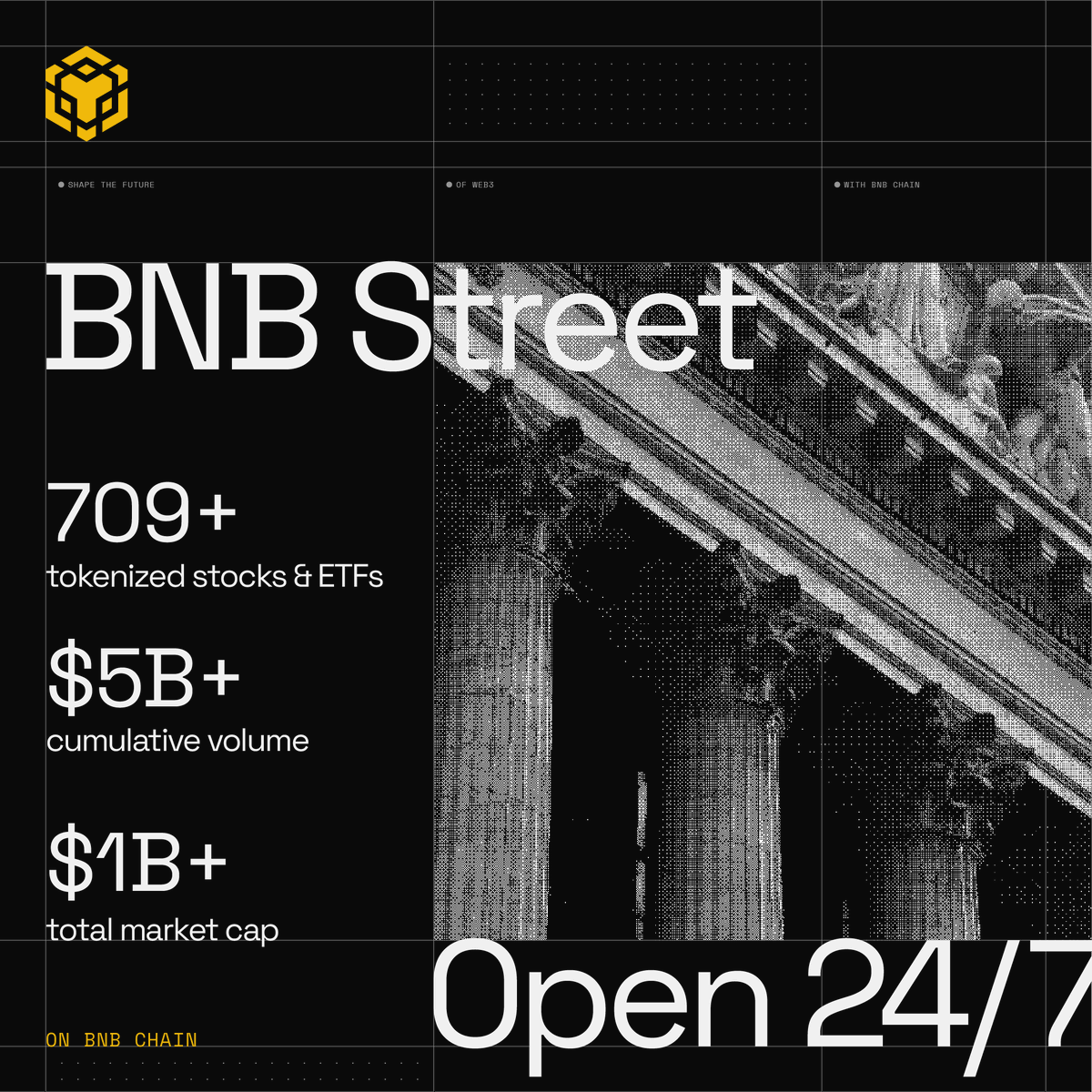 BNBCHAINZH's tweet photo. BNB Chain現已成為代幣化股票累計交易量最高的公鏈

→ 累計交易量超50億美元
→ 總市值超10億美元
→ 709+代幣化股票與ETF

從公開股票到Pre-IPO資產，用戶可透過 @binance 的bStocks、@OndoFinance、@xStocksFi、@ColbFinance、@Paimon_Finance 等平台，在BNB Chain上以更多元的方式接觸並交易全球資產🤝

詳情請參閱下文👇
https://t.co/85stLPdgE1