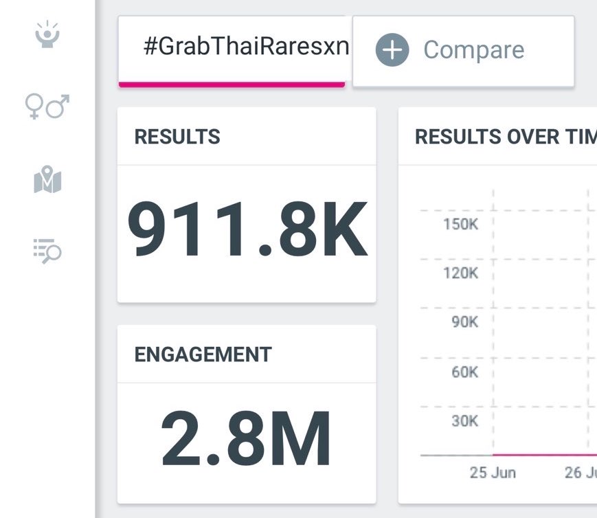 LingOrm_BH's tweet photo. ใกล้แล้วค่ะทุกคน นุขอแรงเฮือกสุดท้ายได้มั้ยคะ ใครจะไป 1M กับนุยกมือขึ้น 🙌🏻🚗💚

- 1 รี
- 1 เฟบ
- 1 คอมเมนต์

GRAB LINGORM EVENT
#GrabThaiRaresxทททxLingOrm
#หลิงออม
#LingOrm https://t.co/gAYnm6Df7V