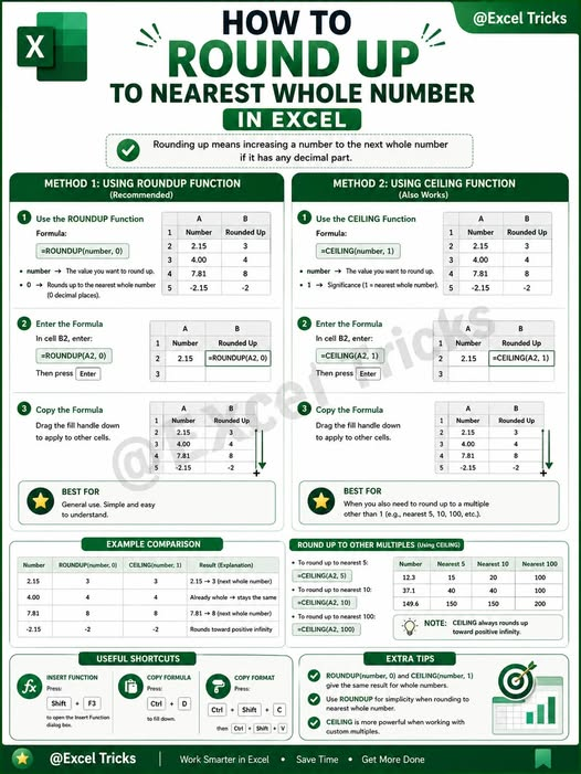Learnexel09's tweet photo. how to excel round up to nearest whole number? https://t.co/ge2nElyQWC