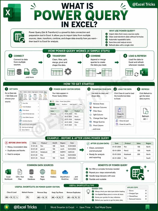 Learnexel09's tweet photo. what is power query in excel? https://t.co/GGzNrSfZuB