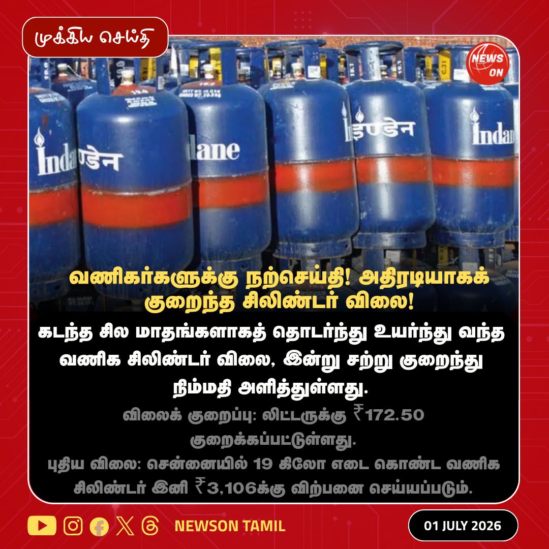 NewsOnTami22519's tweet photo. வணிகர்களுக்கு நற்செய்தி! அதிரடியாகக் குறைந்த சிலிண்டர் விலை!
#GasPriceDrop #CommercialLPG #ChennaiBusiness #Relief #PuthiyaThalaimurai #LPGPrice #July1 https://t.co/jSBaUcc4Wj