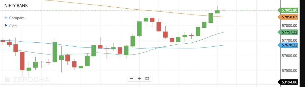 TraderSamInd's tweet photo. #NIFTYBANK is in breakout mode... https://t.co/ee1wRE2VPe