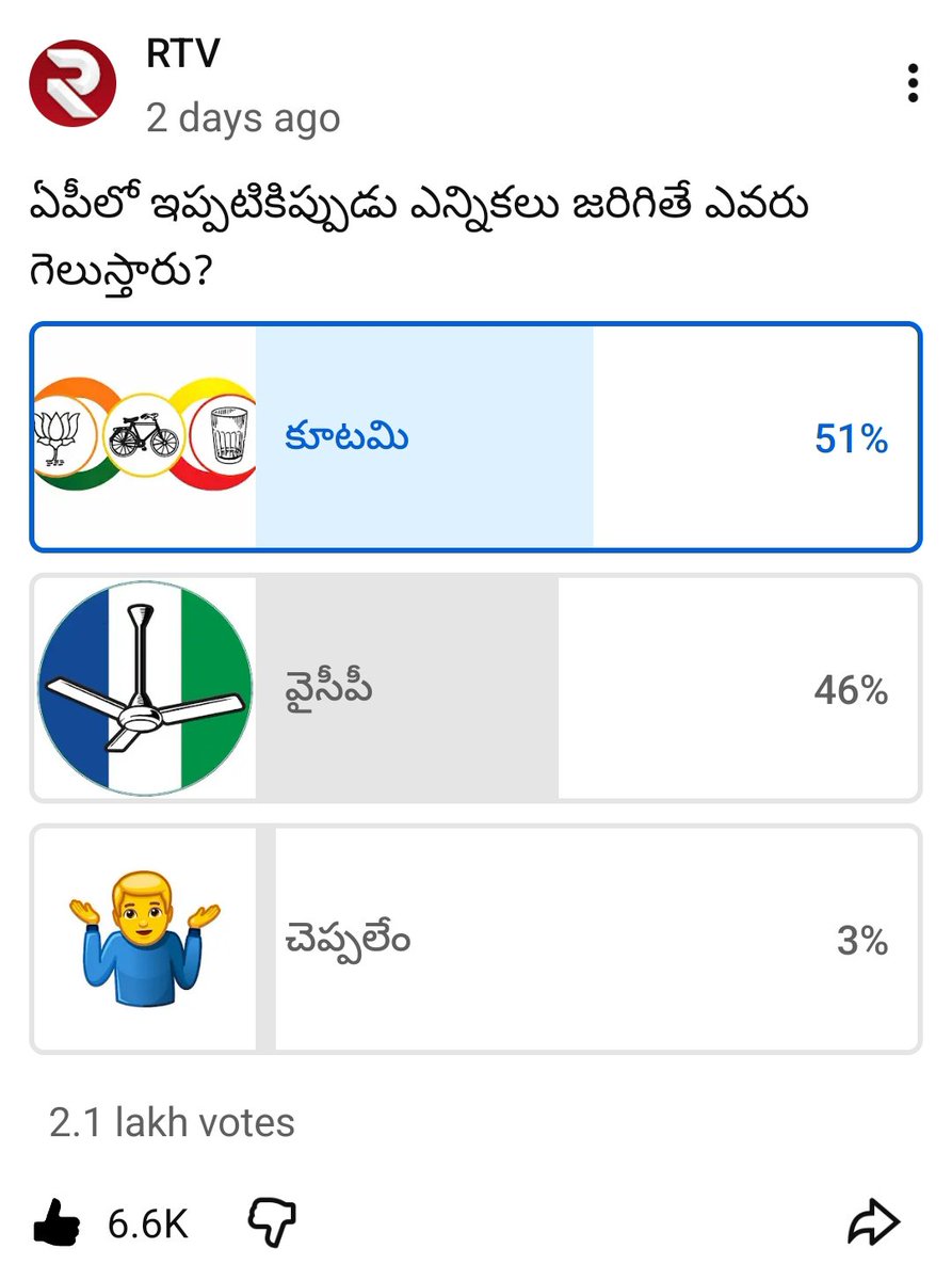 KanumuriVikas tweet picture