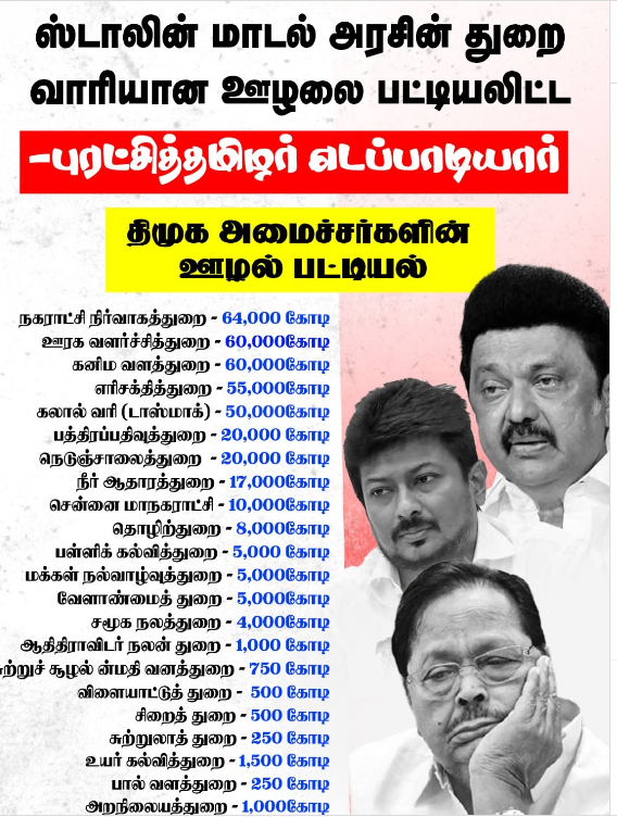 Jeba86033405's tweet photo. @NaziaFarheen84 How about DMK Corruption Sanghi... https://t.co/IsI2d6Z2hz