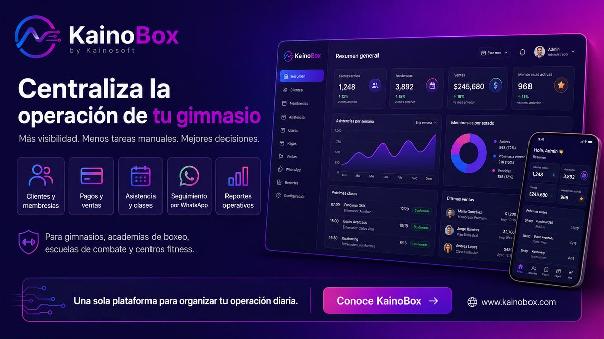 Kainosoft_'s tweet photo. Presentamos KainoBox 🥊

Una plataforma de Kainosoft para centralizar la operación de gimnasios, academias de boxeo, escuelas de combate y centros fitness.

Clientes, pagos, clases, asistencia y reportes en un solo lugar.

https://t.co/Q3LZ0yb7ke https://t.co/Woa9jCGV0f