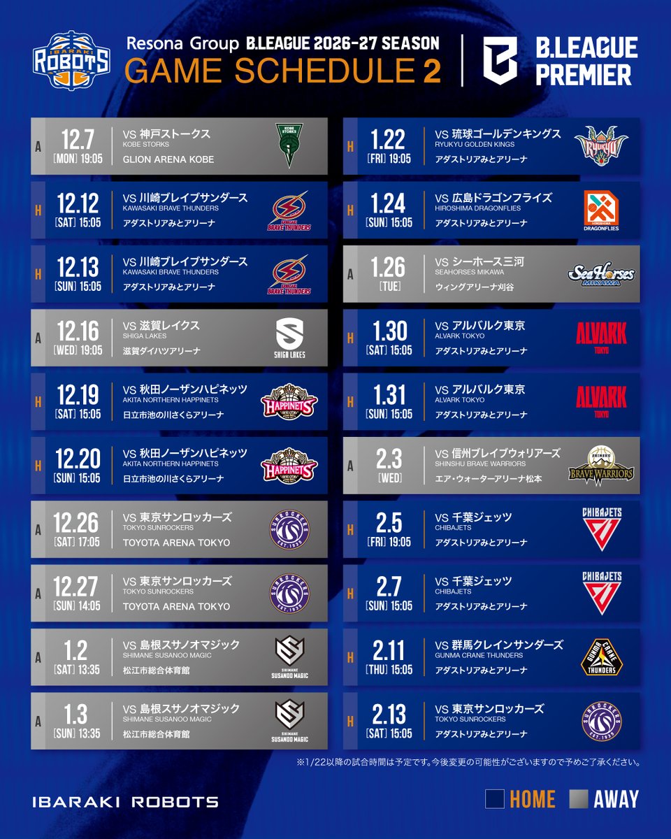 ibarakirobots's tweet photo. ■試合情報■

9月より開幕する「りそなグループ B.LEAGUE 2026-27 B.PREMIER リーグ戦」前半分(開幕～1/3まで)の試合開始時間を公開しました。

▶ https://t.co/UjANpKrSlU

ホーム開幕試合
📅9/25(金) 19:05
⚔️三遠ネオフェニックス
📍アダストリアみとアリーナ

※1/22以降の試合開始時間は予定です。後日改めて発表いたします。

#茨城ロボッツ #Bプレミア