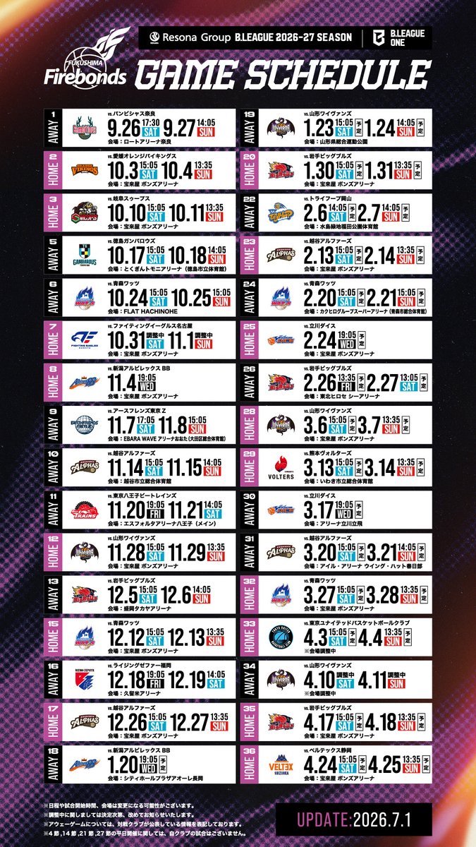 firebonds's tweet photo. ◤ 2026-27シーズン 試合開催日時決定 ◢

りそなグループ B.LEAGUE 2026-27シーズンの前半戦の試合開始時刻が新たに発表されました🗓️

新リーグでの頂点、そして2029-30シーズンのB.PREMIER参入へ向けた大切なシーズンが始まります！

昨シーズンの勢いを追い風に、さらなる高みへ。
今シーズンも共に熱く戦いましょう🔥

詳細はこちら▼
https://t.co/6ZSFjmehhl

#firebonods
#福島ファイヤーボンズ
#Bリーグ
