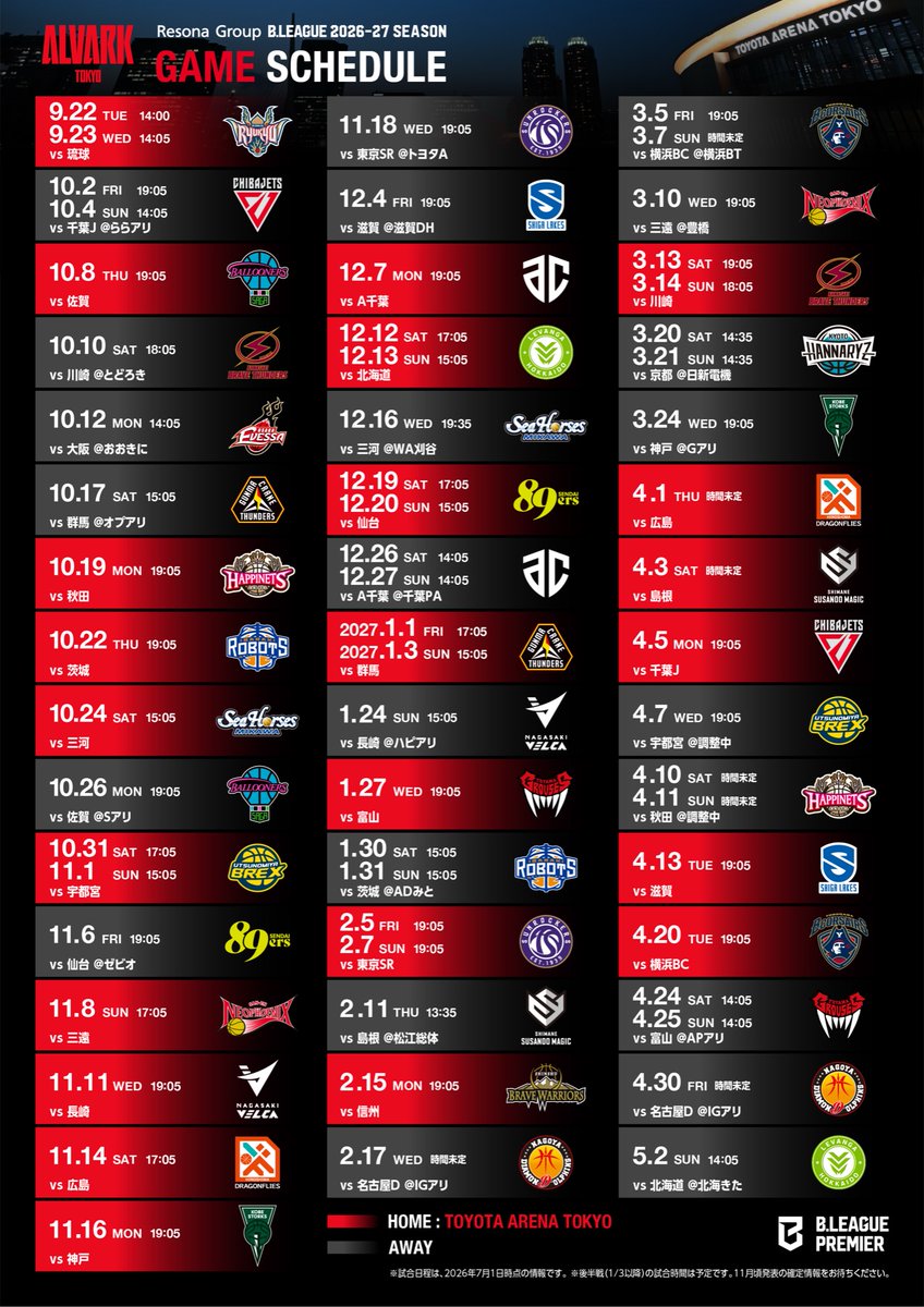 ALVARK_TOKYO's tweet photo. ◤　りそなグループ B.LEAGUE 2026-27 
　B.PREMIER リーグ戦前半の試合時間が決定　◢

🔗詳細はこちら(PDFを更新👇)
https://t.co/RQvddoo7Ef

※後半戦(1/3以降)の時間は現時点の予定です。

#アルバルク東京 #Bプレミア https://t.co/RmvfpNW02c