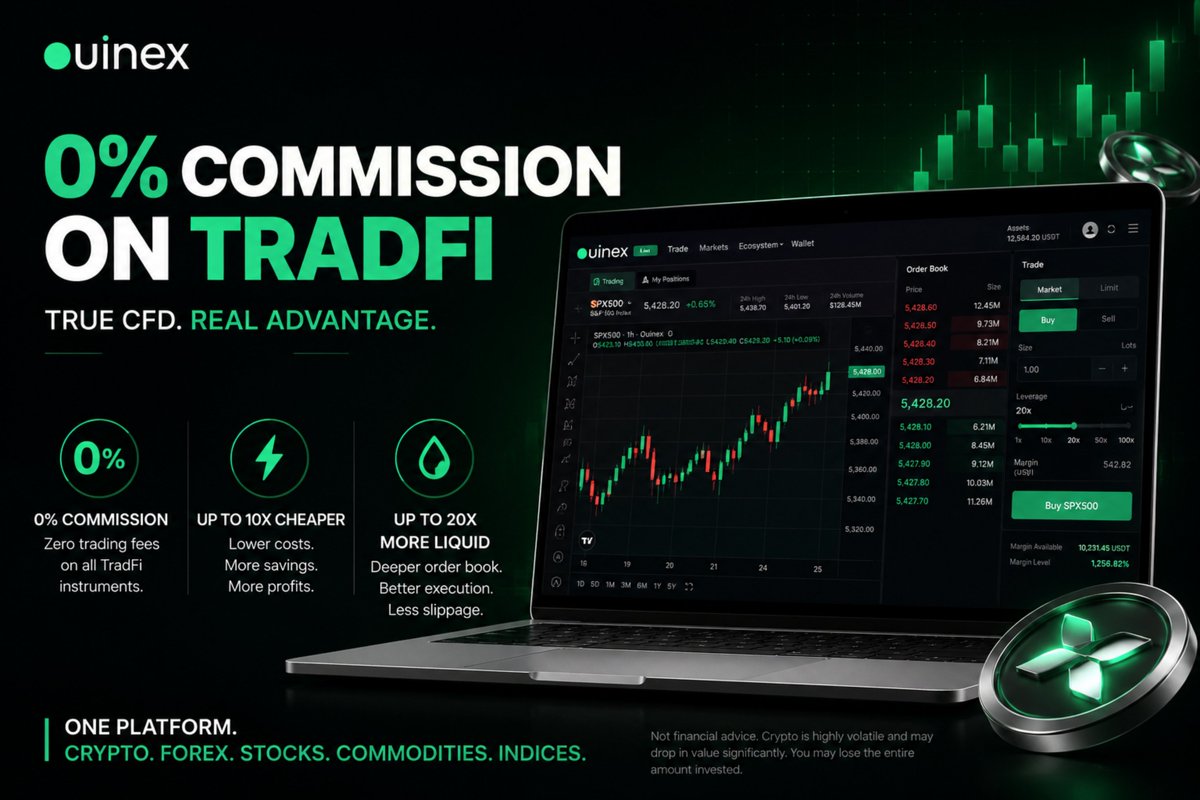 HODL037's tweet photo. Been testing @Ouinex for the past few weeks, and one thing that stood out immediately was how they approached TradFi.

While most crypto platforms are building TradFi products on top of perpetuals, Ouinex uses actual CFD infrastructure instead.

That means:
• 0% commission on TradFi trades
• Up to 10x lower trading costs
• Up to 20x deeper liquidity

The platform itself has been smooth too. I've mainly used Spot, Derivatives, Demo Trading, and SocialFi, and the UX has been surprisingly clean and easy to navigate.

I also like that everything is under one roof-crypto, forex, commodities, stocks, and indices
all using crypto as collateral.

Definitely one of the more interesting exchanges I've tried recently. Worth checking out if you actively trade.
https://t.co/TmzQ09MCpE