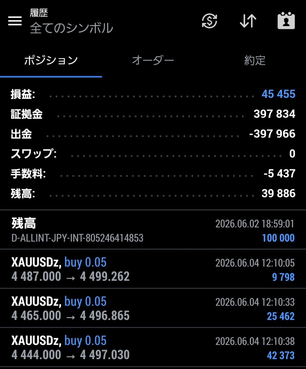 teruhiko628's tweet photo. 月次1,177,826円
月次ミリったった
ほぼ原油に助けられました

戦争終わる方にBETしたので
収束したら私のお陰です🧚‍♂️

石油製品は当分値段高いままだし
なんなら今年の秋はお米の価格は下がりません

エルニーニョでアジア圏不作予想出てます
#月次報告 https://t.co/oOxH5Phe3H