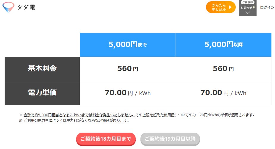 f882828's tweet photo. ついにタダ電、タダじゃなくなるらしい😱でもでも❕契約から19ヵ月目まで相変わらずタダだし、19ヵ月目以降も基本料金560円なら全然安くない❔うちはソーラーと蓄電池付けてるから無料枠超えたことし、基本料金かかってもタダ電のままかな～☺ https://t.co/BMmOozMsr7