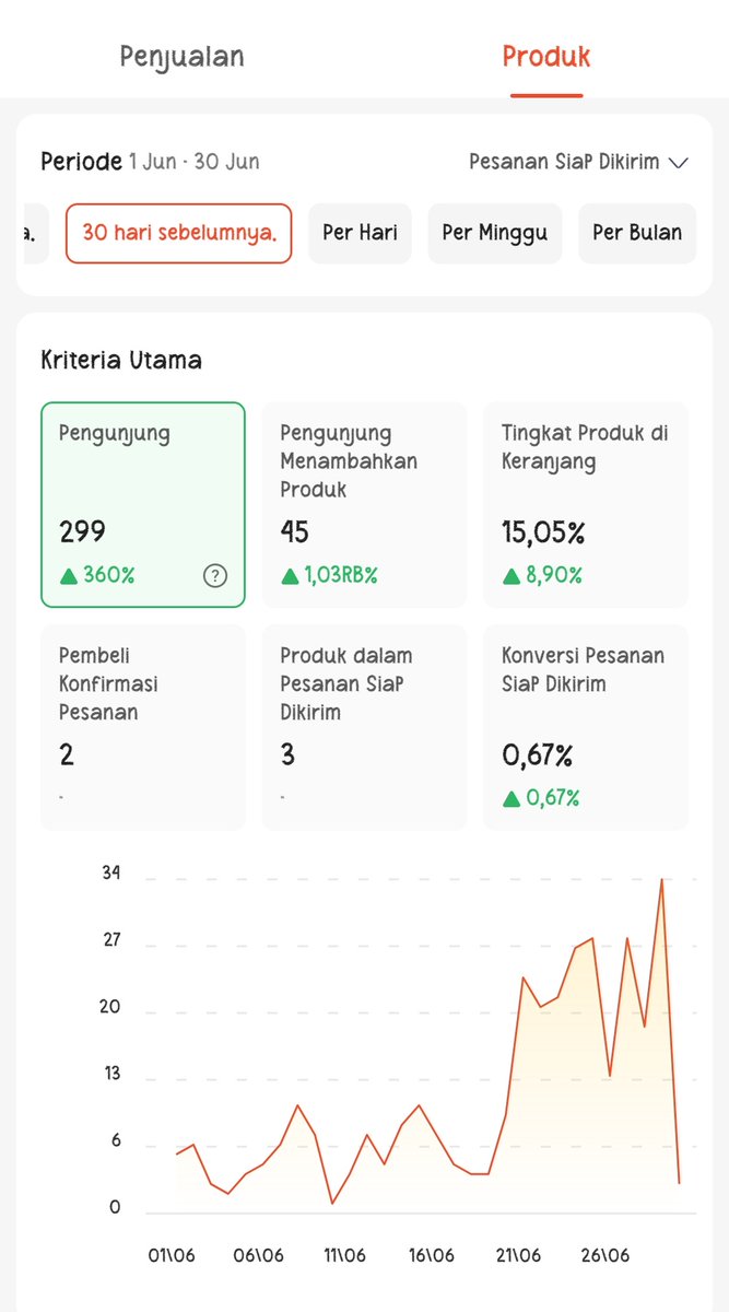 Maysilverss's tweet photo. Saatny bulan ini buat aktif lgi.. https://t.co/rdY29kdNQx