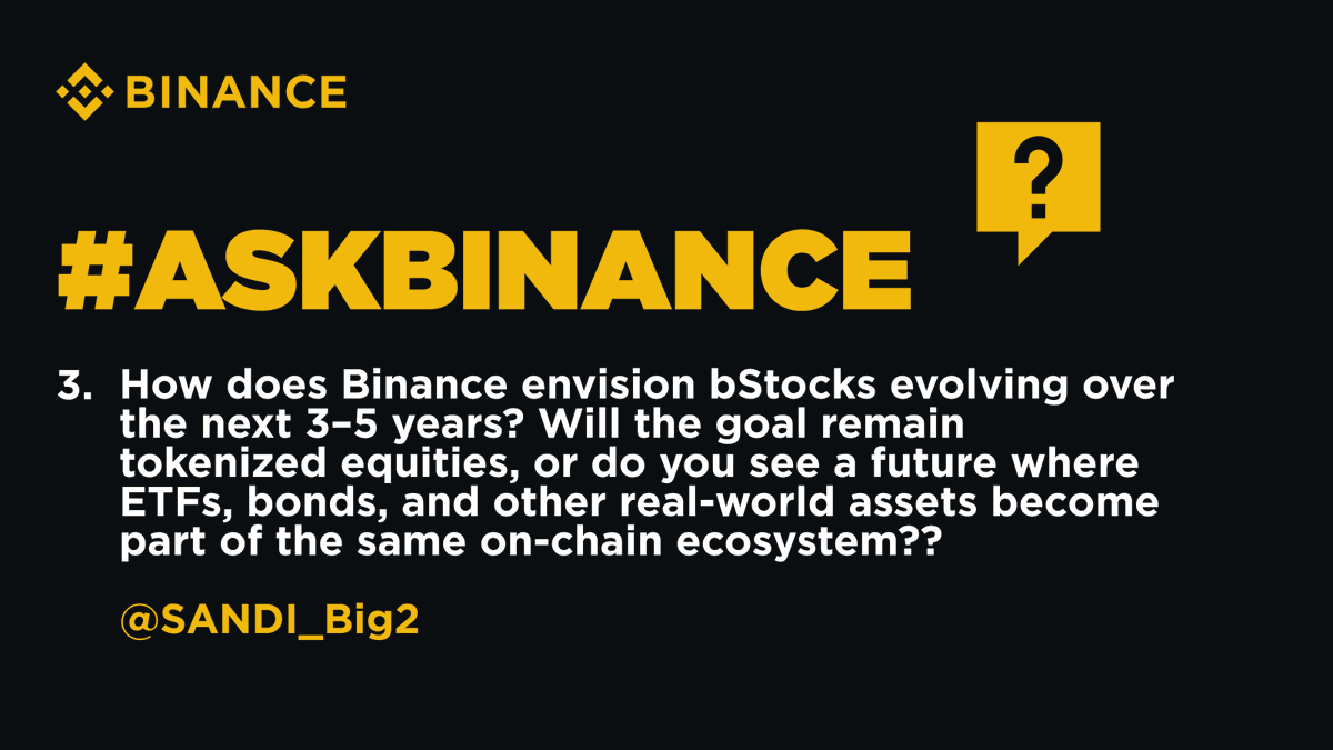 binance's tweet photo. @Binnorthy @KaFi_7A @SANDI_Big2 @Wiss237 @MintYakiMix 3. Binance is constantly exploring new assets within the real-world assets space and building the infrastructure to allow our users to trade as many assets as possible on a single platform, within regulatory limits. https://t.co/Jrijm7hSzJ