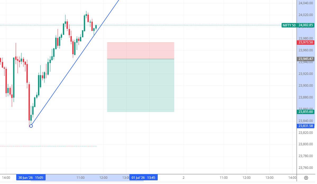 venkym2000's tweet photo. if it comes to 23950 , I will take short. Not feeling like long, right now? #nifty https://t.co/VpesWsjtkw