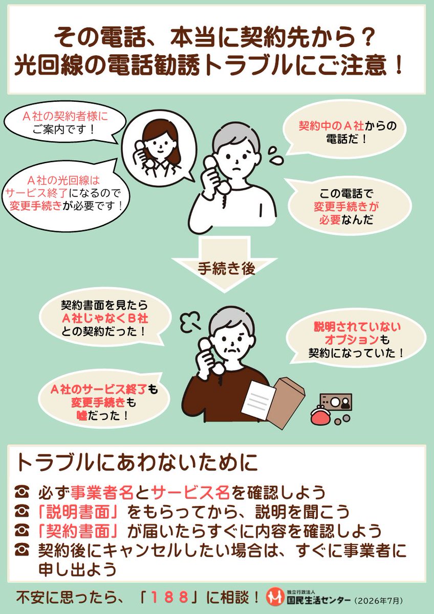 kokusen_ncac's tweet photo. 【 発表情報 】
その電話、本当に契約先から？
光回線の電話勧誘トラブルが増えています！

https://t.co/lbB8LGaNKR 
困った時は、一人で悩まず、まず相談！
消費者ホットライン「１８８」にお電話を https://t.co/bEoI6Sbt3C