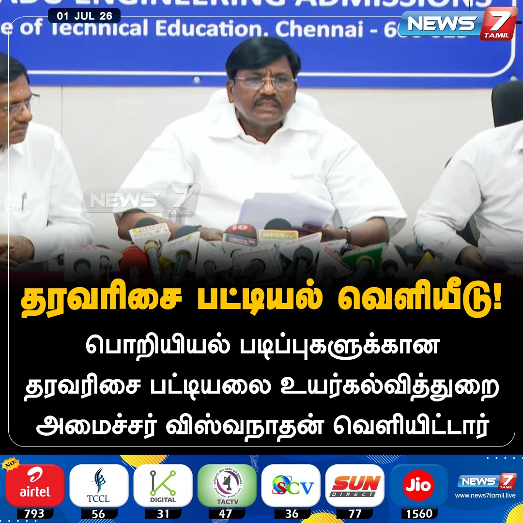 news7tamil's tweet photo. பொறியியல் படிப்புகளுக்கான தரவரிசை பட்டியல் வெளியீடு!

#Engineering | #RankList | #TamilNadu | #HigherEducation | #Admissions | #Minister | #Viswanathan https://t.co/YuhwCOstwB
