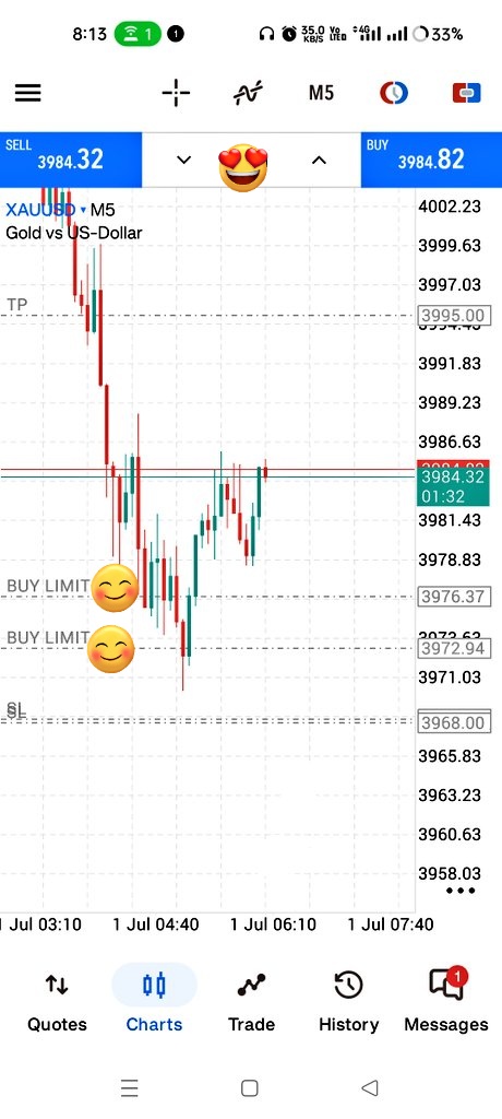 SyedTaimurAli2's tweet photo. @MarcoGold23462 Stop loss hit 🌟 https://t.co/4N334Thy3b