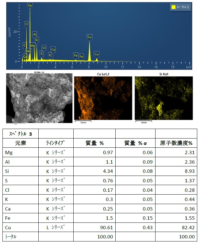 shisas_lab's tweet photo. 形はいびつですが、銅樹だそうです！
成分分析結果を公開します！
よく見る樹木状のものも、同じような成分だと思いますので、ご参考に！
ちなみに、写真のものは、みなとみらいミネラルマルシェのオークションに出します！ https://t.co/gw8EBEtaWS
