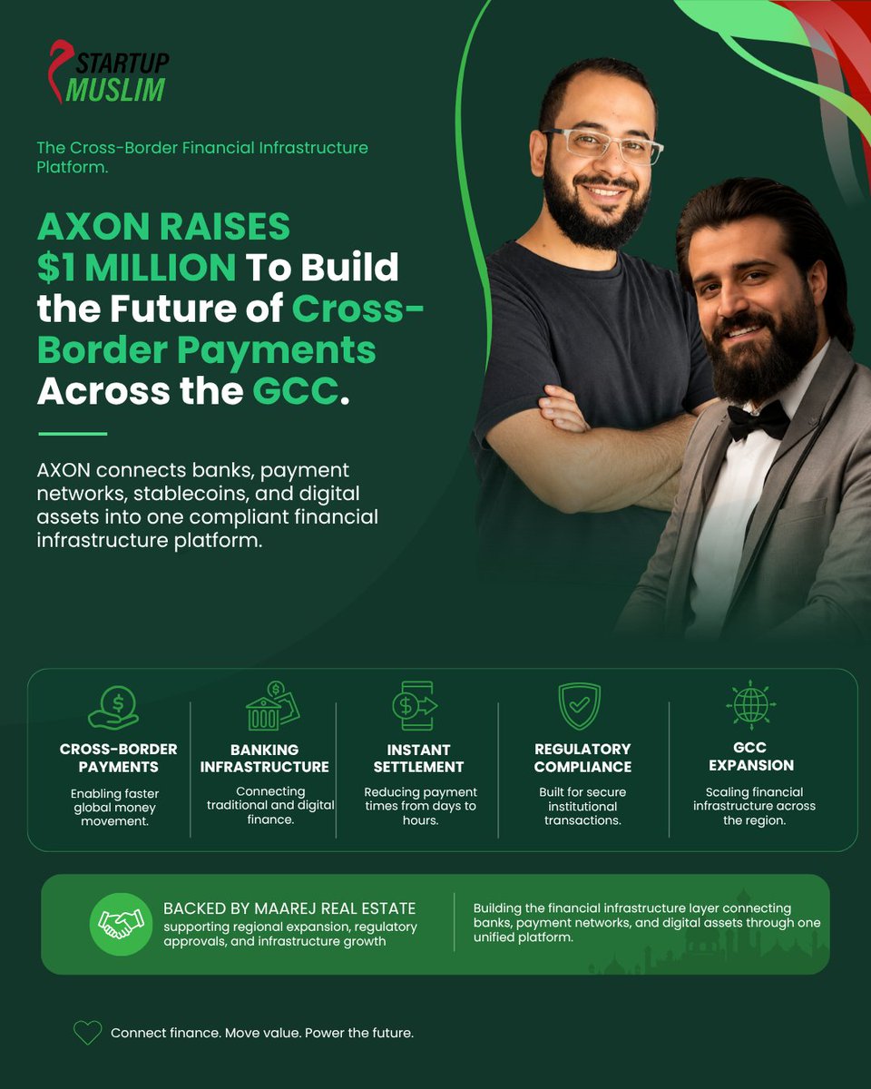 Startup_Muslim_'s tweet photo. Dubai fintech startup @Axon_Official_  has raised $1 million in funding from Maarej Real Estate to accelerate its expansion across the GCC and build the next generation of cross-border payment infrastructure.

Read full story here:  https://t.co/D1yTcpBwdP https://t.co/TKixSeyAAE