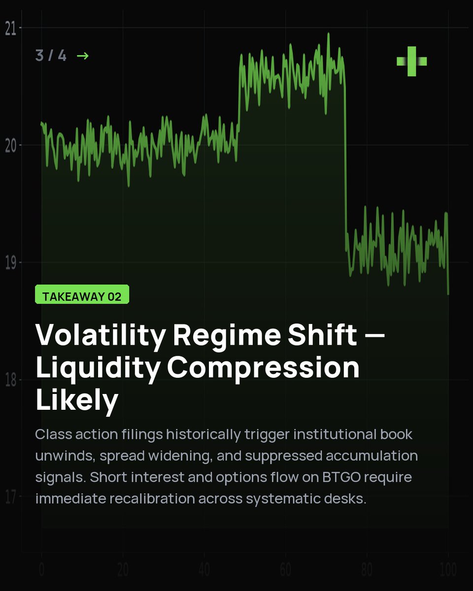 YoursDummy's tweet photo. The Edge: GLOBAL MARKET ALERT: BTGO Investors Have Opportunity to Lead BitGo Holdings, Inc. Securities Fraud Lawsuit with the Schall Law Firm. Applying institutional flow analysis here: The Schall Law Firm has filed a class action lawsuit against BitGo Holdings, Inc. (N... https://t.co/HMWaYYoF5N