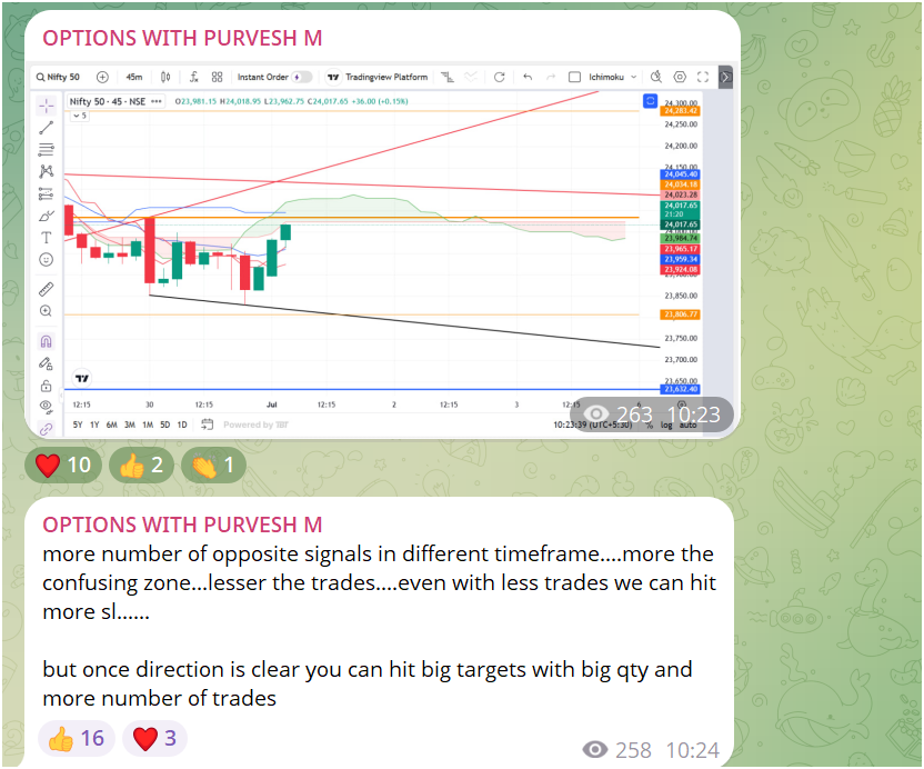 TA_Purvesh's tweet photo. Everyone talks about the psychology of taking trades.

Very few talk about the psychology of not taking one.

If your eyes are trained to read multi-timeframe charts, you'll recognize when the market is offering nothing but noise.

That's when the best traders do nothing.

In my paid community, I don't just teach where to trade.
I teach when not to trade.
Because protecting capital is also a profitable decision.

keep calm and wait for correct levels...you are paying to me for this things. :)

https://t.co/ai4q3KIB6Z