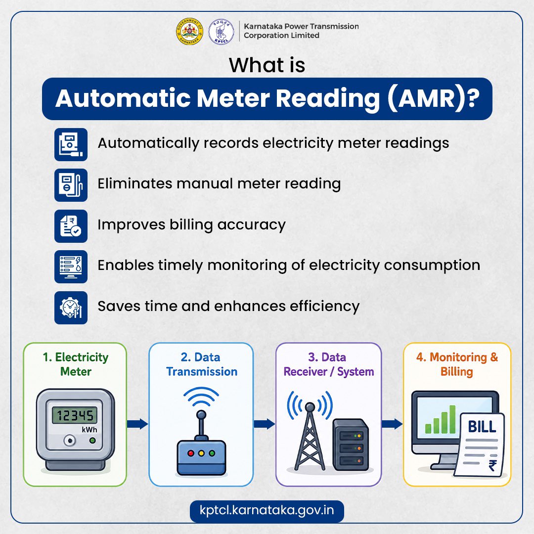 kptcl_official's tweet photo. Accurate readings. Smarter billing. Better energy management with AMR.

 #SmartMetering #EnergyEfficiency https://t.co/G0wt5krw7m