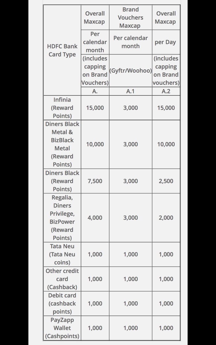 CatchMeAbhiOrb's tweet photo. I was planning to buy the TV in July. Thank God I preponed and grabbed 15K 5X points via Infinia before this Deval hit.

Hindsight pats me on the back.

#infinia #deval #ccgeeks https://t.co/ajhS5cBviI