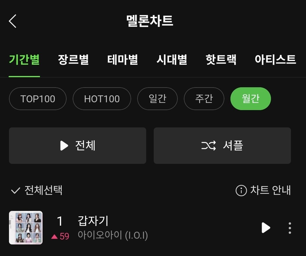 DC_KIMSEJEONG's tweet photo. 🎉I.O.I 갑자기 2026년 06월 월간 1위 🎉
👏👏👏👏👏👏👏👏👏👏👏👏👏👏
#아이오아이 #IOI #ioi_10th https://t.co/DQFgkLXav8