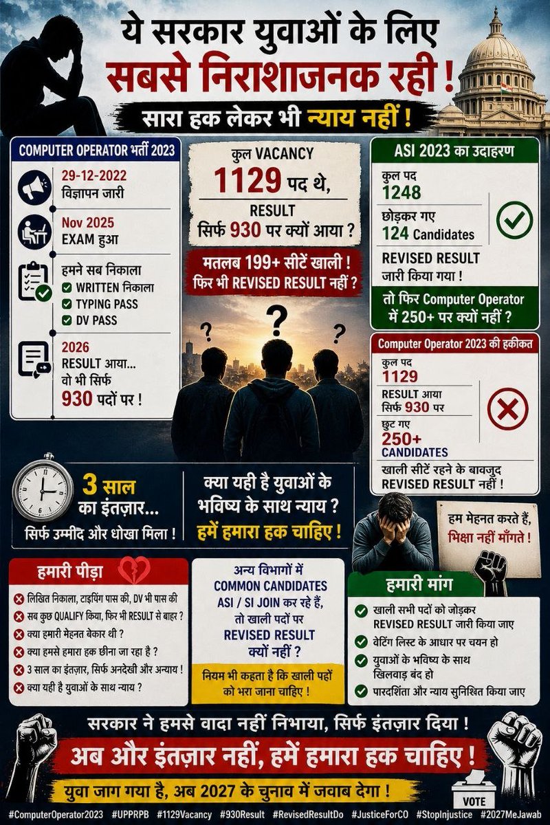 rajput191203's tweet photo. एक पद खाली रह जाए तो सरकार का नुकसान होता है, लेकिन एक अवसर छिन जाए तो एक अभ्यर्थी का भविष्य प्रभावित होता है।
इसलिए हर भर्ती में Waiting List का प्रावधान होना चाहिए।#waiting_list_in_upexams
#UPSSSC
#UPPRPB
#UPSSSC_WAITING_LIST_

@BJP4UP @myogiadityanath @CMOfficeUP https://t.co/ExAzLD6C7z