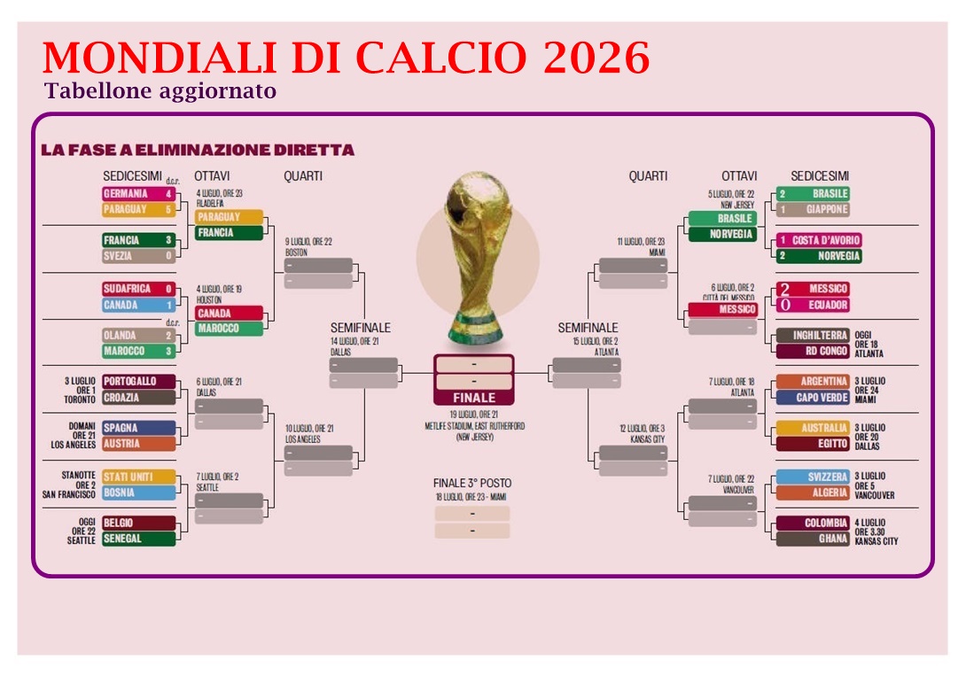 SpagnoloMario3's tweet photo. Oggi altre due partite : INGHILTERRA-CONGO e BELGIO SENEGAL. https://t.co/yk9KCnuifa