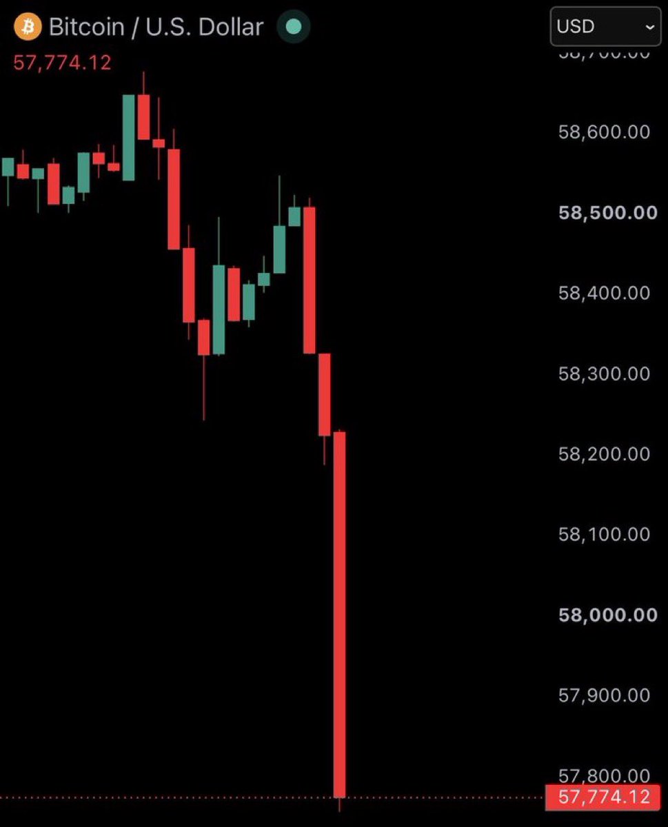 AshCrypto's tweet photo. Morning routine of crypto investor 

Wake up
Get a Cup of Coffee
Check charts
Bitcoin hits a new cycle low
ETH crashing to 4 year low
Alts hitting new all time lows 
Portfolio down another -10%
Saylor BTC selling FUD
Crypto market structure bill delayed

cc @WatcherGuru https://t.co/dovqdmsdAg