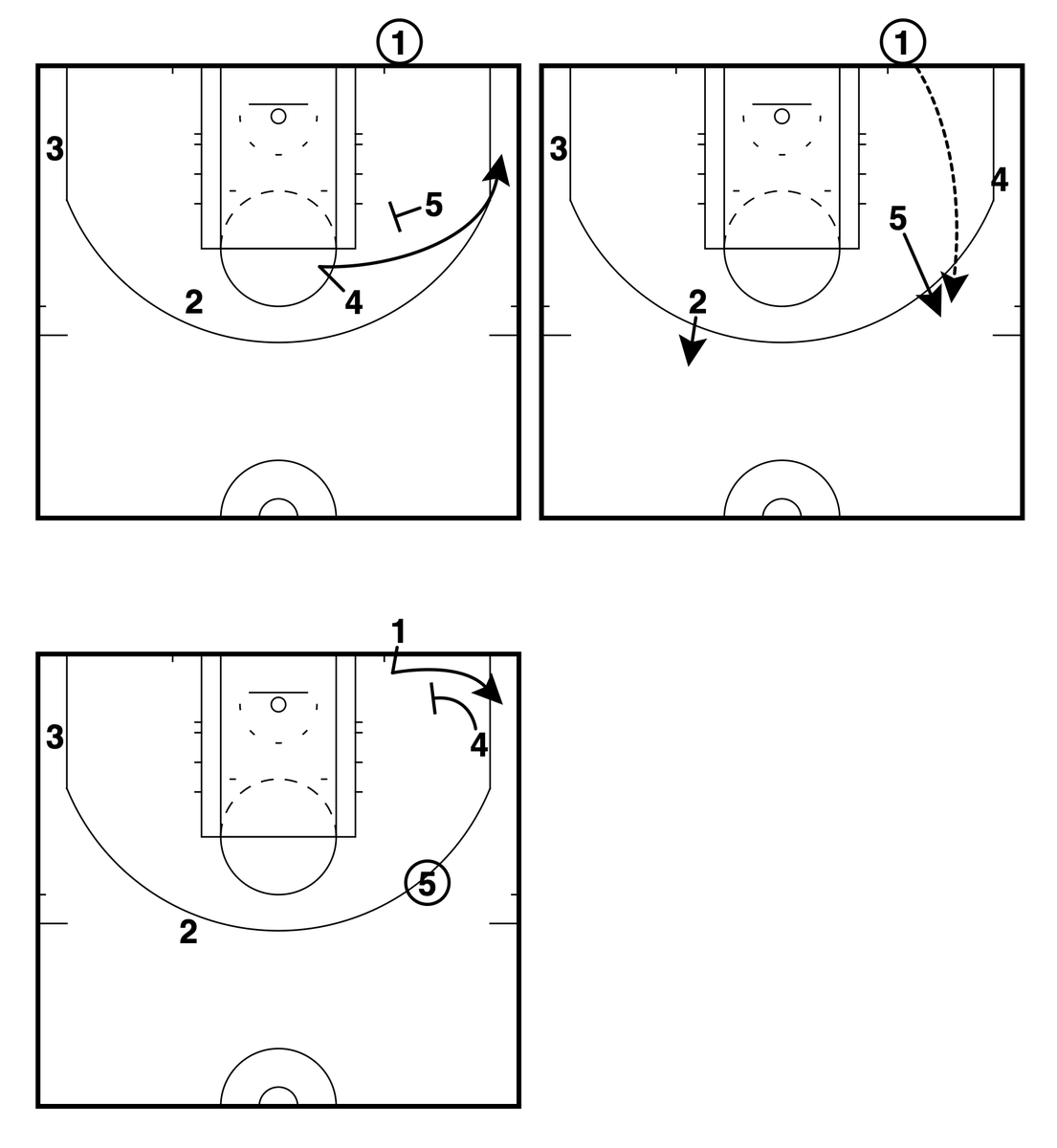 GameWreckerBB's tweet photo. 🏀 San Antonio Spurs🏀 – BLOB Exit Lift Inbound Exit

✔️Quick action to get the inbounding 1 a shot in the corner as their defender relaxes.

@FastModel | #XsOs | #GoSpursGo https://t.co/ibWUb9sZlu