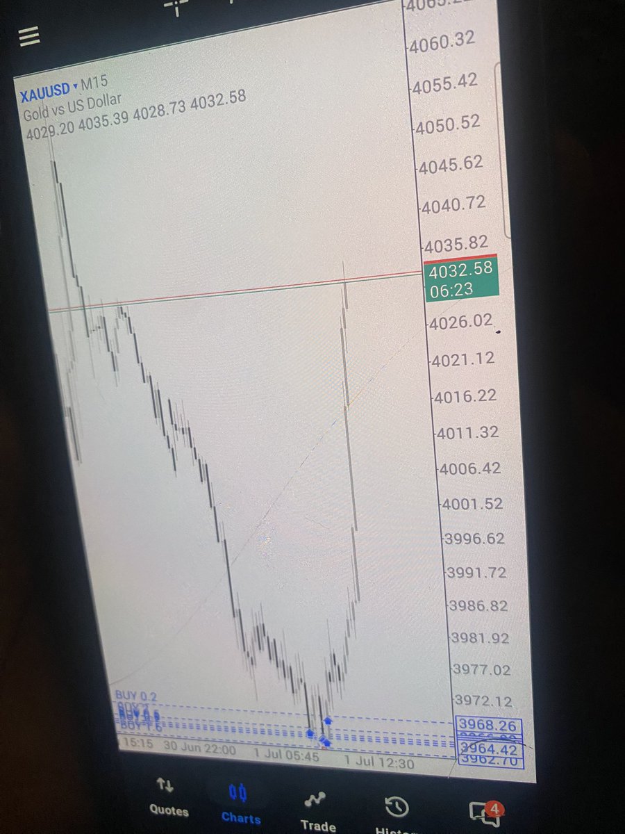 J_WEALTH (LGI) tweet media