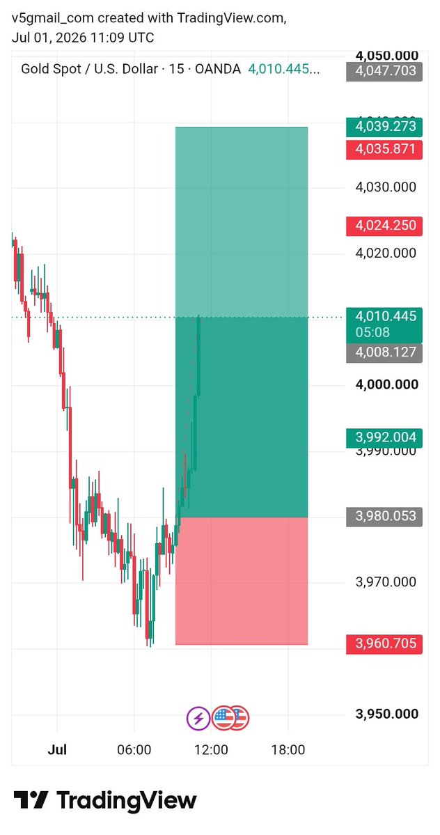 Wrold trading ✴️ tweet media