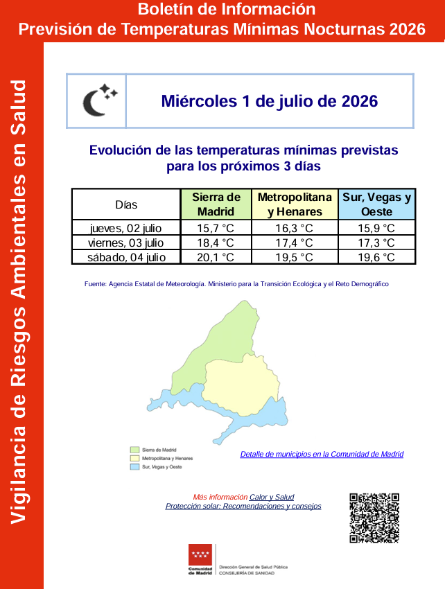 USOMadrid's tweet photo. 📝 BOLETÍN DIARIO☀️OLA DE CALOR 🔥
@ComunidadMadrid 

🗓️ Miércoles 1 de julio
🟠 Sierra: Precaución
🟢 Metropolitana y Henares: Normalidad
🟠 Sur, Vegas y Oeste: Precaución
📳 Fuente: @SaludMadrid 

#oladecalor #calor #saludlaboral https://t.co/NyKU1X80u4