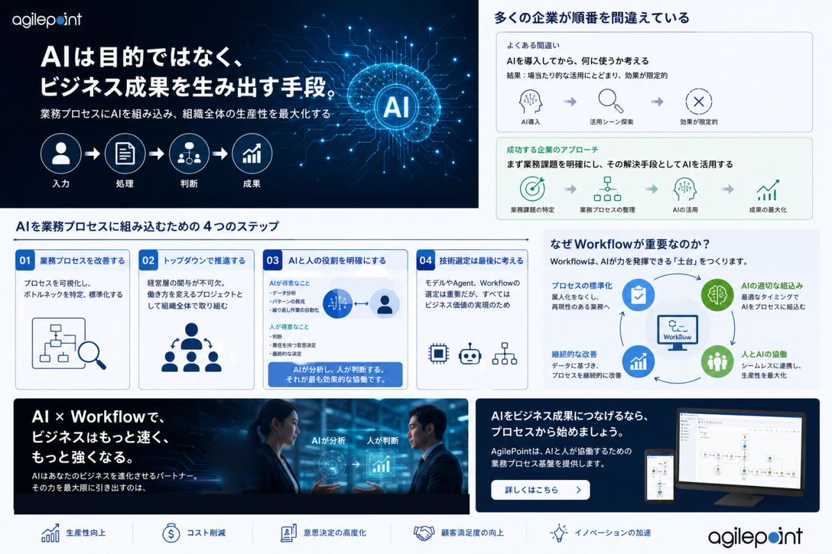 AgilepointJP's tweet photo. AIを導入したのに、期待した成果が出ない。

その原因は、AIではなく業務プロセスにあるかもしれません。

業務を可視化・標準化し、その上でAIを組み込む。

それが、AI活用を成功へ導くポイントです。

#AgenticAI #AgilePoint https://t.co/Ti7xL22bYP