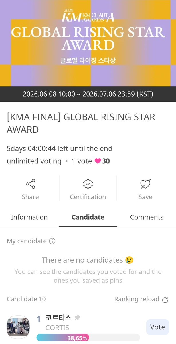 anayenoodly's tweet photo. 🚨COER🚨
VOTING HANYA DILAKUKAN DI :
UPICK , MY1PICK , ICHAMP
KMA 2026 
Category "GLOBAL RISING STAR AWARDS"
diluar dari it mohon untuk abaikan saja dan hanya fokus ke 1 goals ya‼️
Now we just need to catch up to rank 1 and widen the gap from rank 3. https://t.co/ZzbDGLibVV