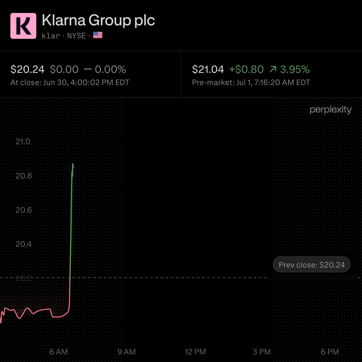 wallstengine's tweet photo. Klarna says PriceRunner won a favorable antitrust ruling against Google, with the court awarding $1.97B in damages.

Note: $KLAR market cap is around $8B. FY25 operating profit was only $65M on $3.5B of revenue The award is equal to roughly 25% of Klarna’s market cap https://t.co/lFPOdcIxPm
