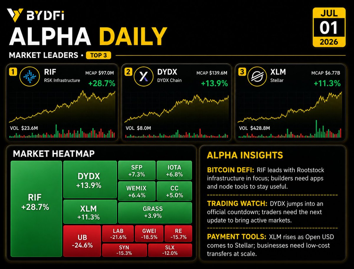 BYDFiAlpha tweet picture