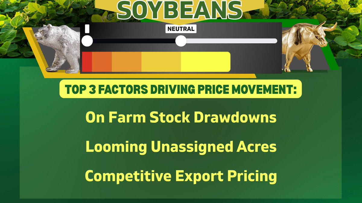 HedgePlusWI's tweet photo. Soybeans Sentiment: Neutral

Acreage totals matched expectations and signal comfortable forward supplies. But lingering headwinds from a strengthening dollar and the potential to add significant late acres are preventing short sellers from completely vacating their positions https://t.co/FSZ30MDNMJ
